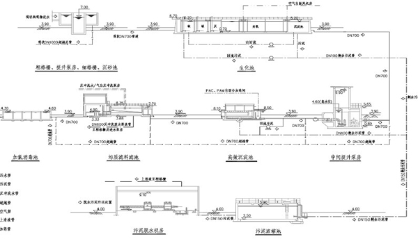污水廠流程圖 污水廠流程圖