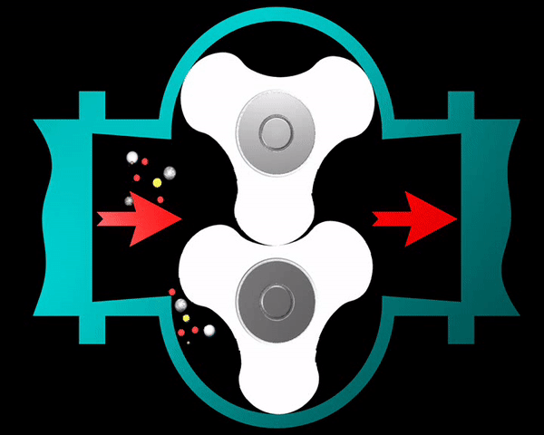 凸輪轉子泵工作原理圖