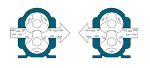 凸輪轉子泵處理含油污水的技術優勢