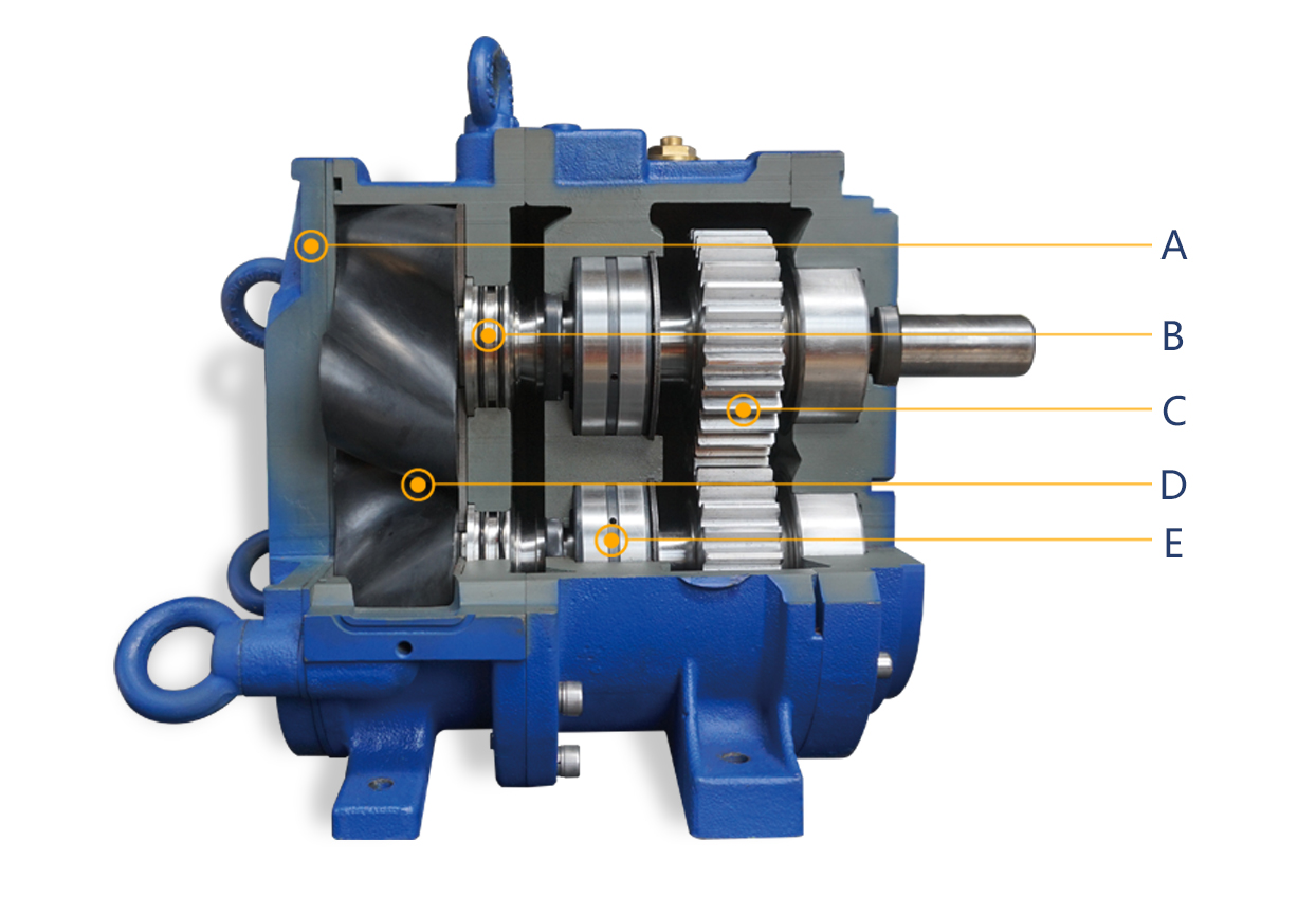 轉子泵可以滿足石油石化行業的要求嗎？